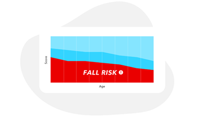 Normative and Comparative Data